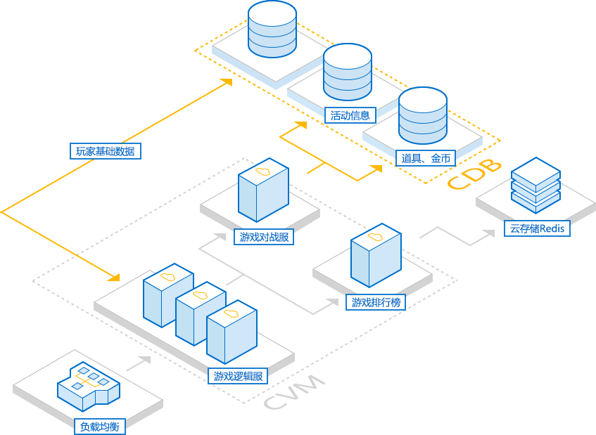 云数据库 CDB for SQL Server - 腾讯云