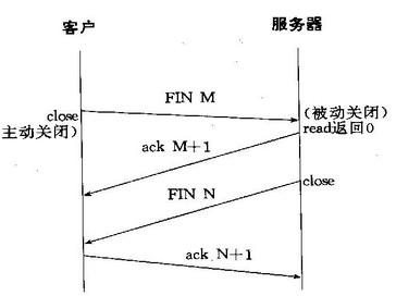 HTTP长连接、短连接究竟是什么？第3张