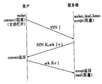 HTTP长连接、短连接究竟是什么？第1张