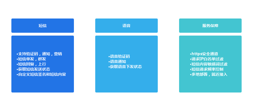 腾讯短信服务平台是什么 腾讯短信服务平台是什么